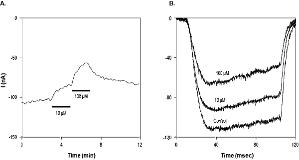 Lomerizine dihydrochloride – Figure 1 of 2