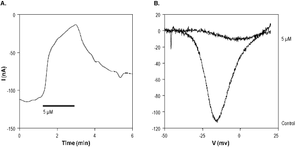 L-Ascorbic acid – Figure 1 of 2