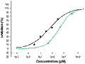 L-AP4 – Figure 1 of 2