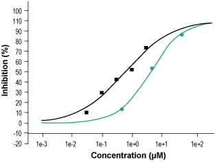 L-AP4 – Figure 1 of 2