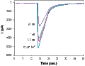 Lerisetron – Figure 1 of 2