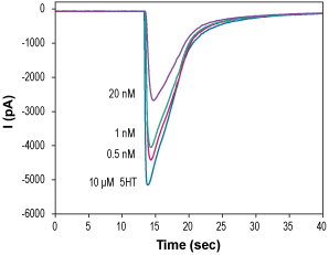 Lerisetron – Figure 1 of 2