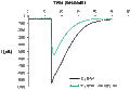 LY278584 – Figure 1 of 2