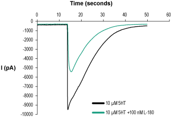 LY278584 – Figure 1 of 2