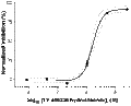 LY 456236 hydrochloride – Figure 1 of 2