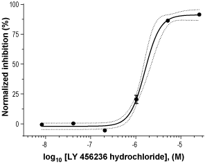 LY 456236 hydrochloride – Figure 1 of 2