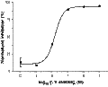 LY456066 – Figure 1 of 2