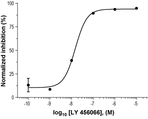 LY456066 – Figure 1 of 2