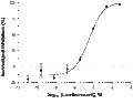 Lemborexant – Figure 1 of 2