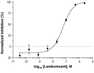 Lemborexant – Figure 1 of 2