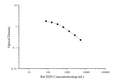 Rat D2D (D-Dimer) ELISA Kit – Figure 1 of 3