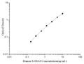 Uncoated Human S100A8 (S100 Calcium Binding Protein A8) ELISA Kit – Figure 1 of 4