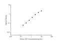 Mouse AST (Aspartate Aminotransferase) ELISA Kit – Figure 1 of 3