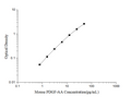 Mouse PDGF-AA (Platelet Derived Growth Factor AA) ELISA Kit – Figure 1 of 3