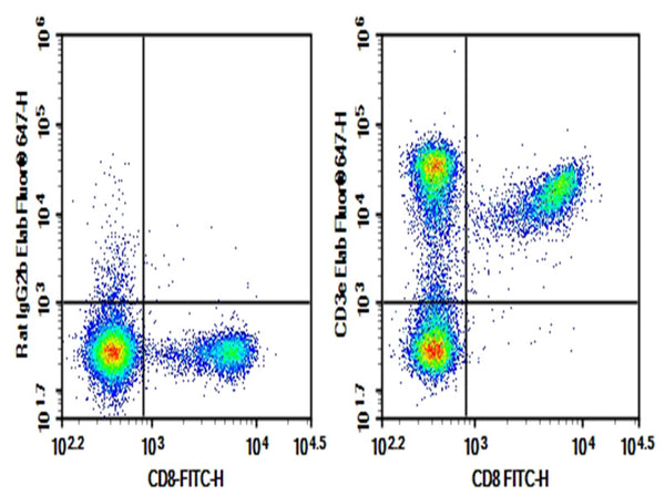 Purified Anti-Mouse CD3 Antibody[17A2] – Figure 1 of 2