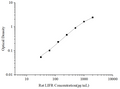 Uncoated Rat LIFR (Leukemia Inhibitory Factor Receptor) ELISA Kit – Figure 1 of 4