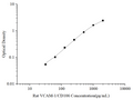 Uncoated Rat VCAM-1/CD106 (Vascular Cell Adhesion Molecule 1) ELISA Kit – Figure 1 of 4