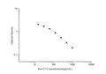 QuicKey Pro Rat E3 (Estriol) ELISA Kit – Figure 1 of 3