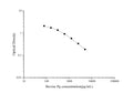 QuicKey Pro Bovine Pg (Progesterone) ELISA Kit – Figure 1 of 3