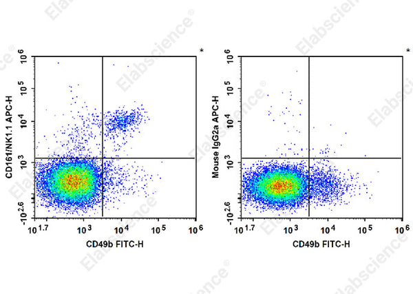 APC Anti-Mouse CD161/NK1.1 Antibody[PK136] – Figure 1 of 2
