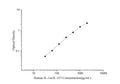 Human IL-1ra/IL-1F3 (Interleukin 1 Receptor Antagonist) ELISA Kit – Figure 1 of 3