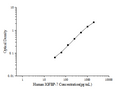 Human IGFBP-7 (Insulin Like Growth Factor Binding Protein 7) ELISA Kit – Figure 1 of 3