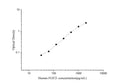 Uncoated Human FGF21 (Fibroblast Growth Factor 21) ELISA Kit – Figure 1 of 4