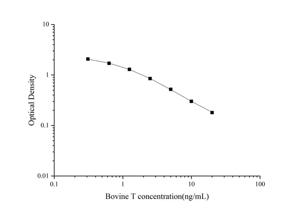 QuicKey Pro Bovine T (Testosterone) ELISA Kit – Figure 1 of 3