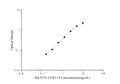 Rat PTX-3/TSG-14 (Pentraxin 3) ELISA Kit – Figure 1 of 3