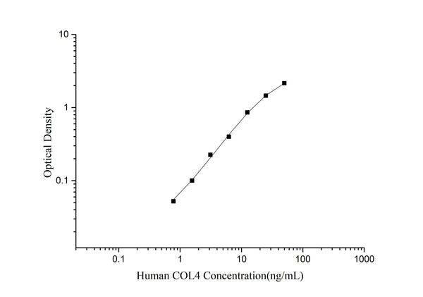 Human COL4 (Collagen Type IV) ELISA Kit – Figure 1 of 3