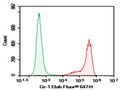 Purified Anti-Mouse Ly-6G/Ly-6C (Gr-1) Antibody[RB6-8C5] – Figure 1 of 2