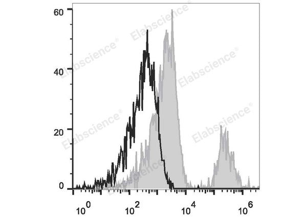 APC Anti-Human CD20 Antibody[BCA/B20] – Figure 1 of 2