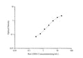 Rat LDHA (Lactate Dehydrogenase A) ELISA Kit – Figure 1 of 3
