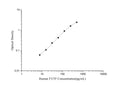 Human F3/TF (Tissue Factor) ELISA Kit – Figure 1 of 3