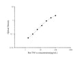 High Sensitivity Rat TNF-α (Tumor Necrosis Factor Alpha) ELISA Kit – Figure 1 of 3