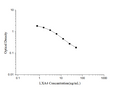 LXA4 (Lipoxin A4) ELISA Kit – Figure 1 of 3