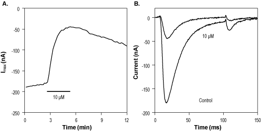 Mibefradil dihydrochloride hydrate – Figure 1 of 2