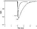 m-Chlorophenylbiguanide hydrochloride – Figure 1 of 2