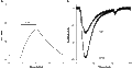 ML 218 – Figure 1 of 2