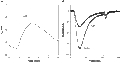 ML 218 hydrochloride – Figure 1 of 2
