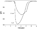2-Methyl-5-hydroxytryptamine hydrochloride – Figure 1 of 2