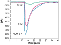 MCI-225 – Figure 1 of 2