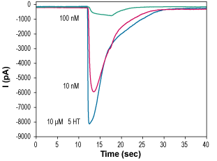 MCI-225 – Figure 1 of 2