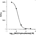 M8-B hydrochloride – Figure 1 of 2