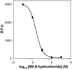 M8-B hydrochloride – Figure 1 of 2