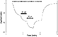 2'MeO6MF – Figure 1 of 2