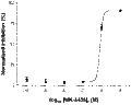 MK-5435 – Figure 1 of 2