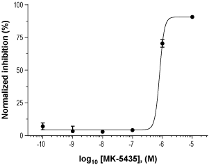 MK-5435 – Figure 1 of 2