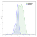 Detects CD137/4-1BB/TNFRSF9 in indirect ELISAs.