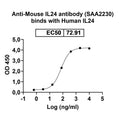 SDS-PAGE for Anti-Mouse IL24 antibody (SAA2230)